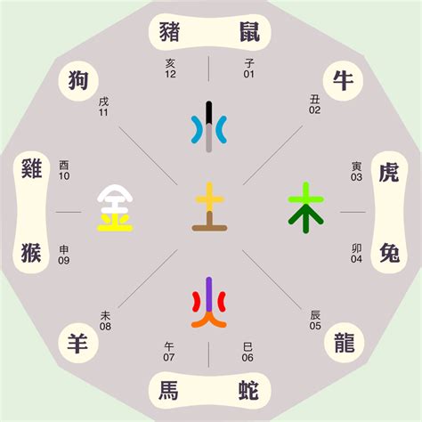 辰 屬性|【辰屬性】十二地支的奧秘：瞭解「辰」的五行真面目